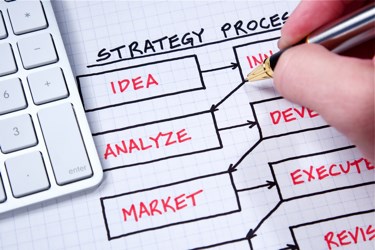 PROFESSIONAL DEVELOPMENT: The keys to being less busy and more strategic